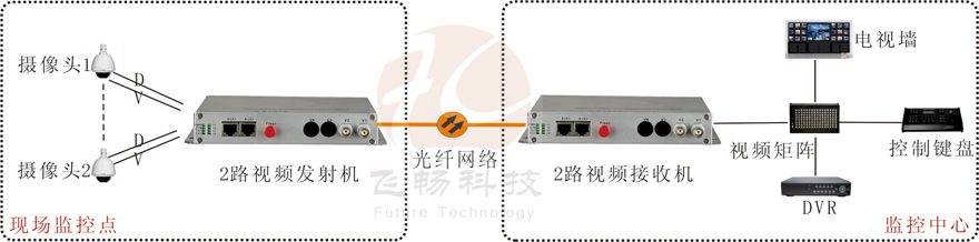 2路视频+1路反向数据视频黄桃视频APP在线看污