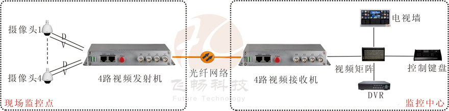 4路视频+1路反向数据视频黄桃视频APP在线看污