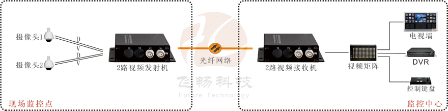 2路视频+1路反向数据视频黄桃视频APP在线看污