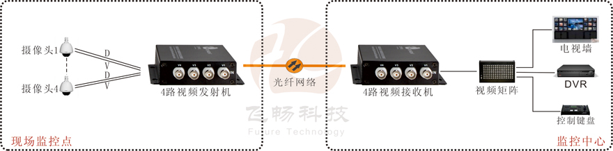 4路视频+1路反向数据视频黄桃视频APP在线看污