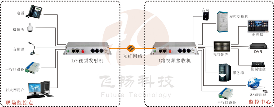 1路综合复用视频黄桃视频APP在线看污