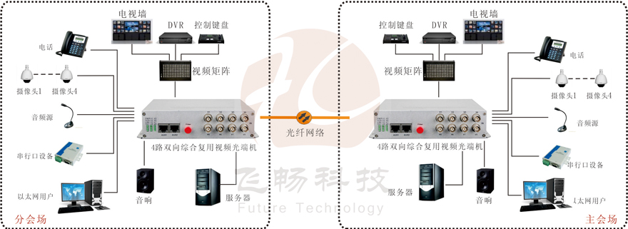 4路双向视频综合复用黄桃视频APP在线看污