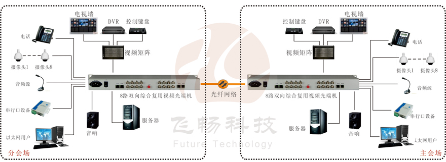 8路双向视频综合复用黄桃视频APP在线看污