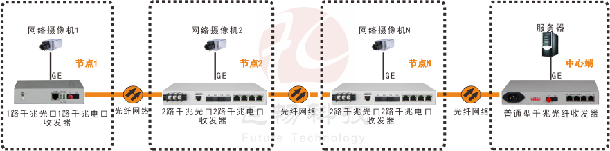 2光4电口级联（节点）型千兆以太光纤收发器