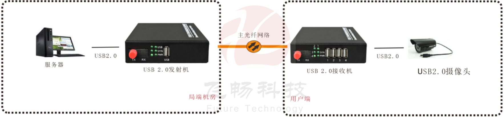 USB2.0 黄桃视频APP在线看污