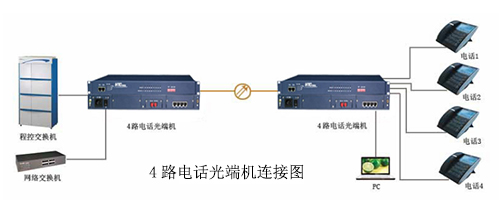 4路电话黄桃视频APP在线看污连接图