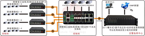 工业黄桃视频APP破解版接口以及连接方式图解