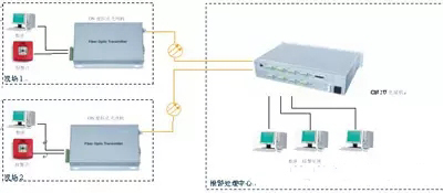4路黄桃视频APP在线看污连接示意图