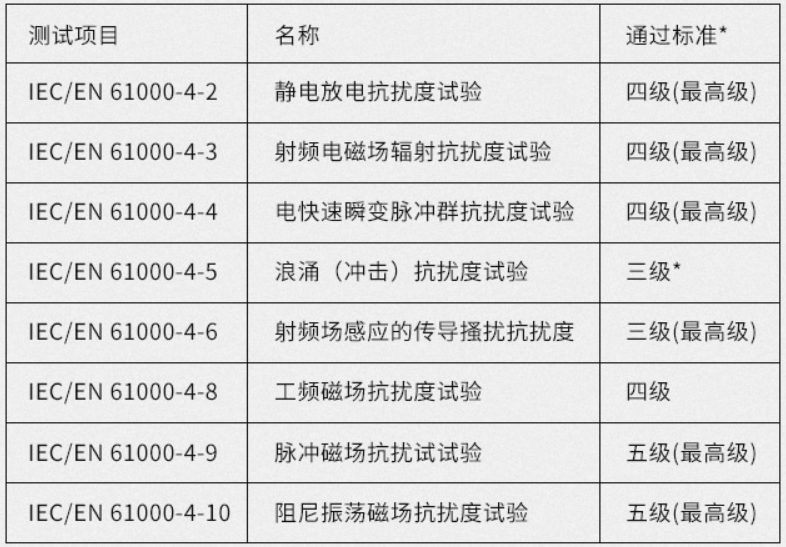 工业黄桃视频APP破解版电磁防护