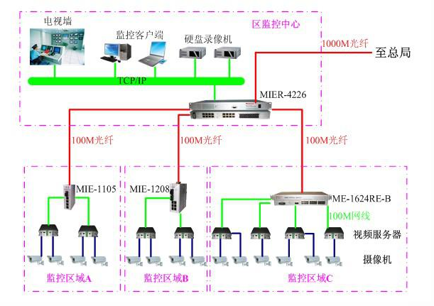 黄桃视频APP在线看黄科技工业以太网黄桃视频APP破解版应用于智能交通监控系统解决方案