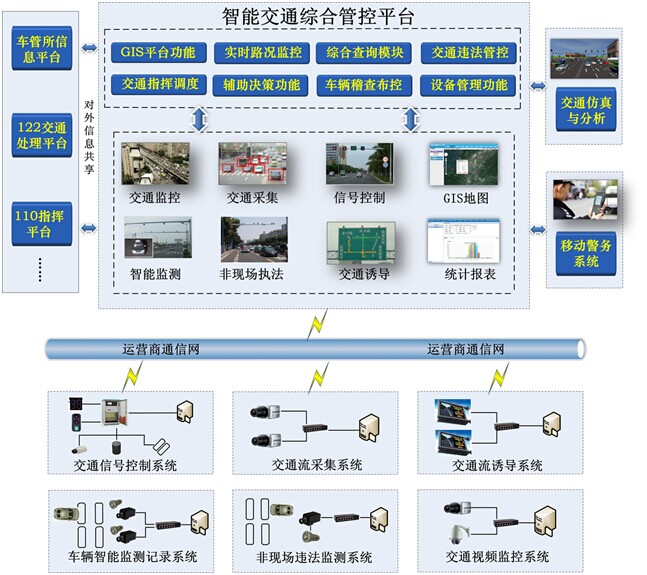 工业级黄桃视频APP破解版在智能交通中的应用方案