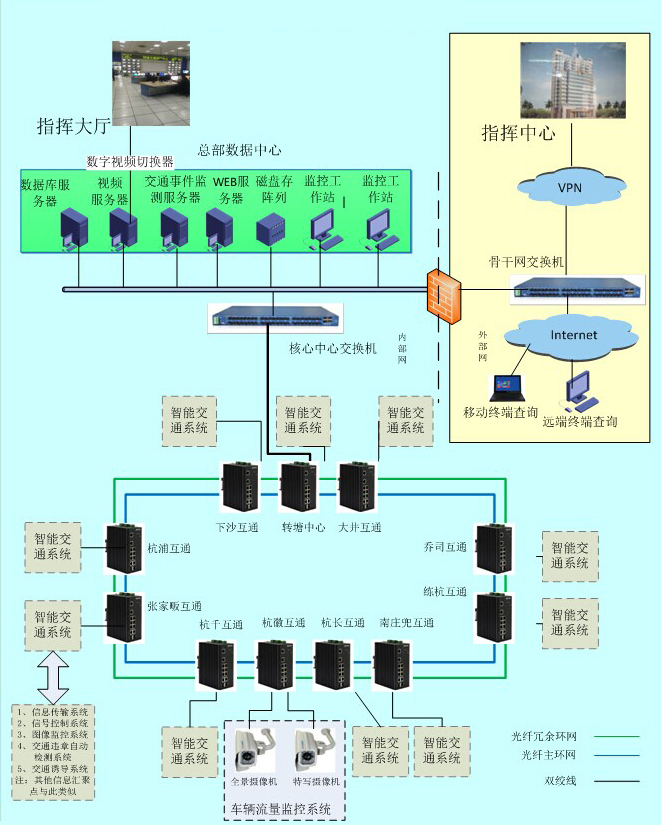 工业级黄桃视频APP破解版在智能交通中的应用方案