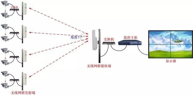 网络监控系统安装的4种常见方式