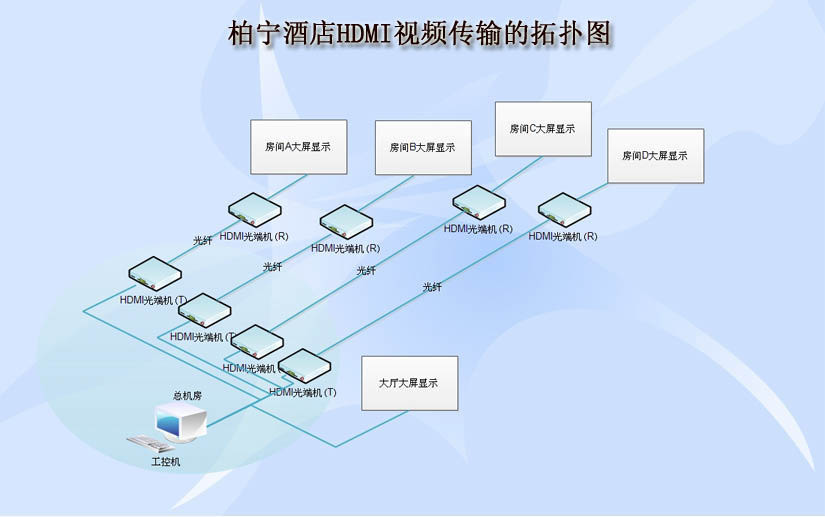 hdmi黄桃视频APP在线看污应用案例