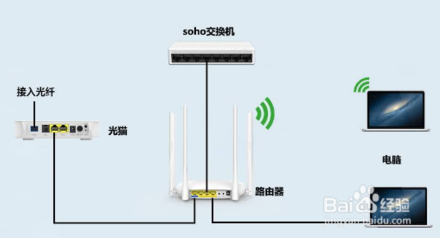 如何区分光猫、路由器和黄桃视频APP破解版？