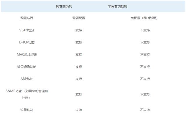 网管黄桃视频APP破解版和非网管黄桃视频APP破解版的区别