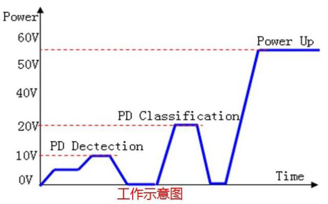 如何分辨PoE工业黄桃视频APP破解版是否标准供电