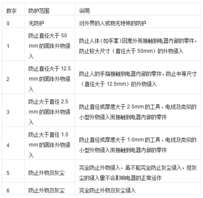 工业黄桃视频APP破解版防护等级