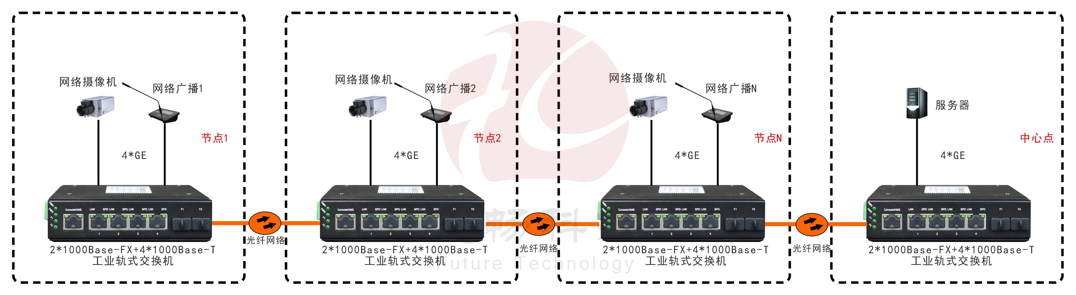 非网管 工业级2光4电千兆级连式黄桃视频APP破解版