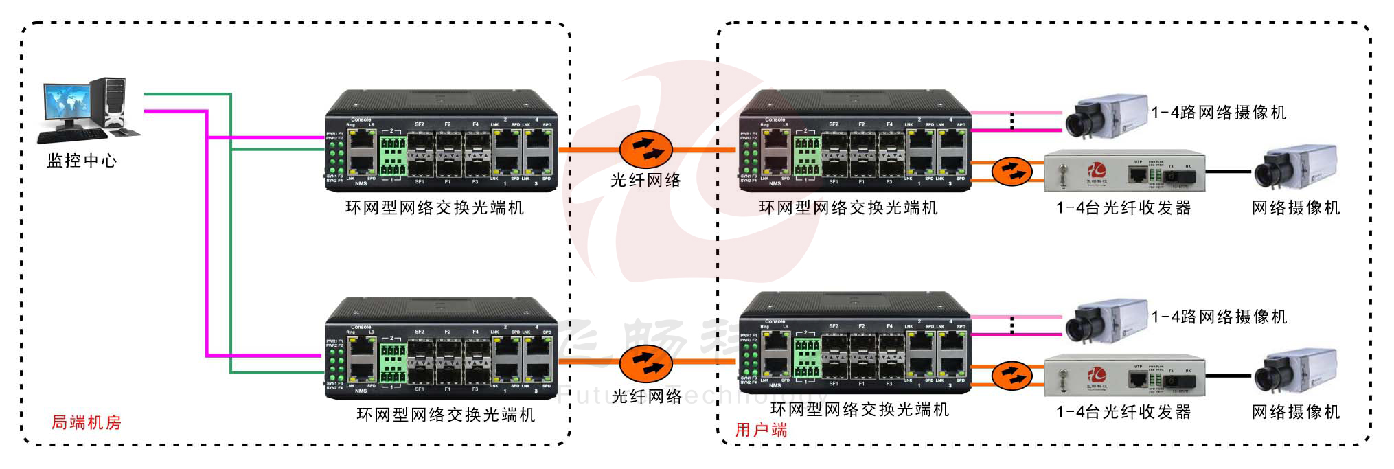 工业轨式4百兆电+4路百兆光+2千兆光环网黄桃视频APP破解版