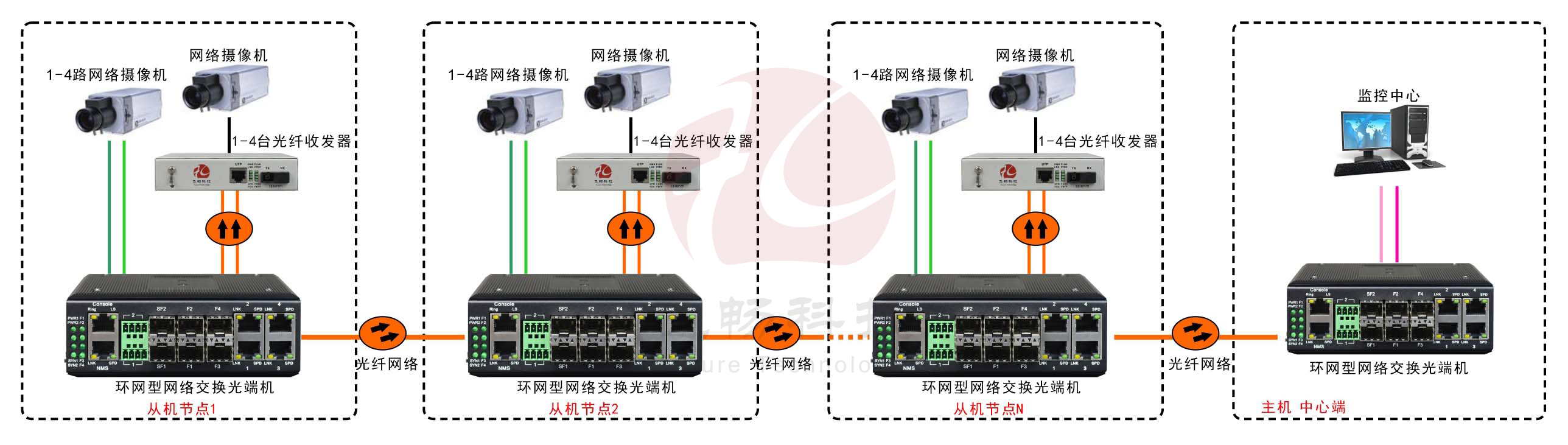 工业轨式4百兆电+4路百兆光+2千兆光环网黄桃视频APP破解版