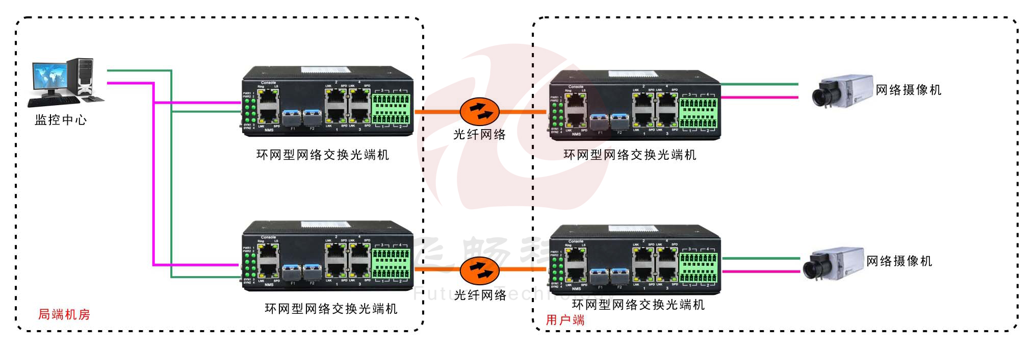 工业轨式4百兆电 2千兆光环网黄桃视频APP破解版