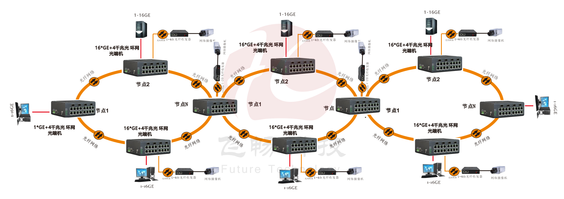 管理型 4SFP千兆光+16千兆电 环网工业轨式黄桃视频APP破解版