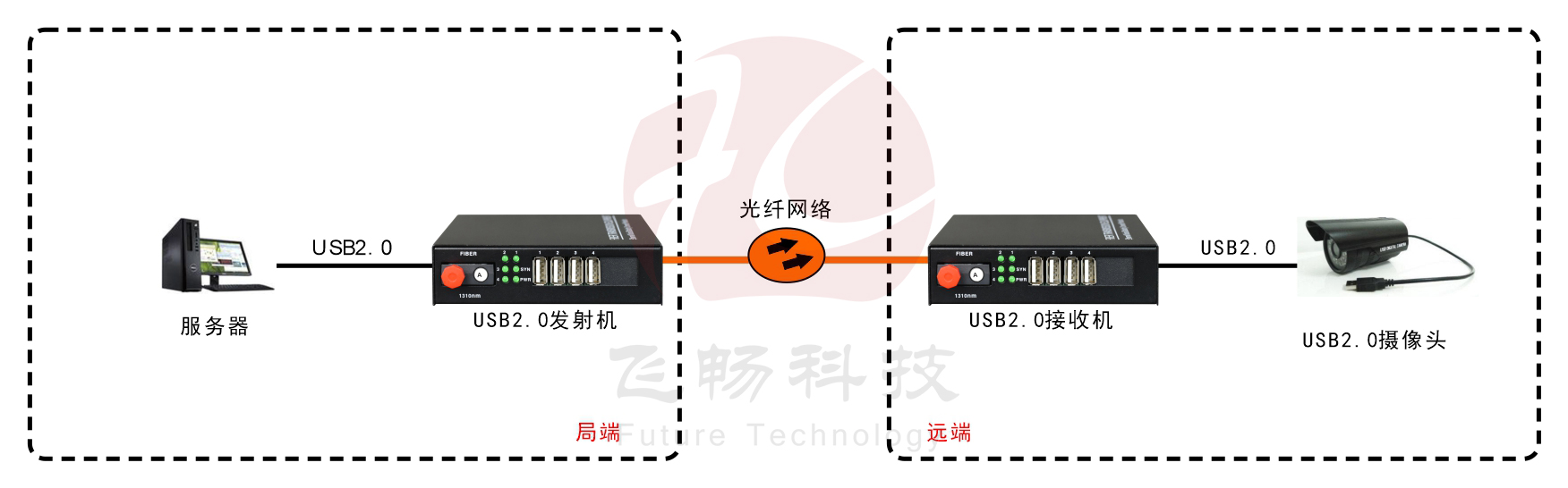 USB2.0 黄桃视频APP在线看污