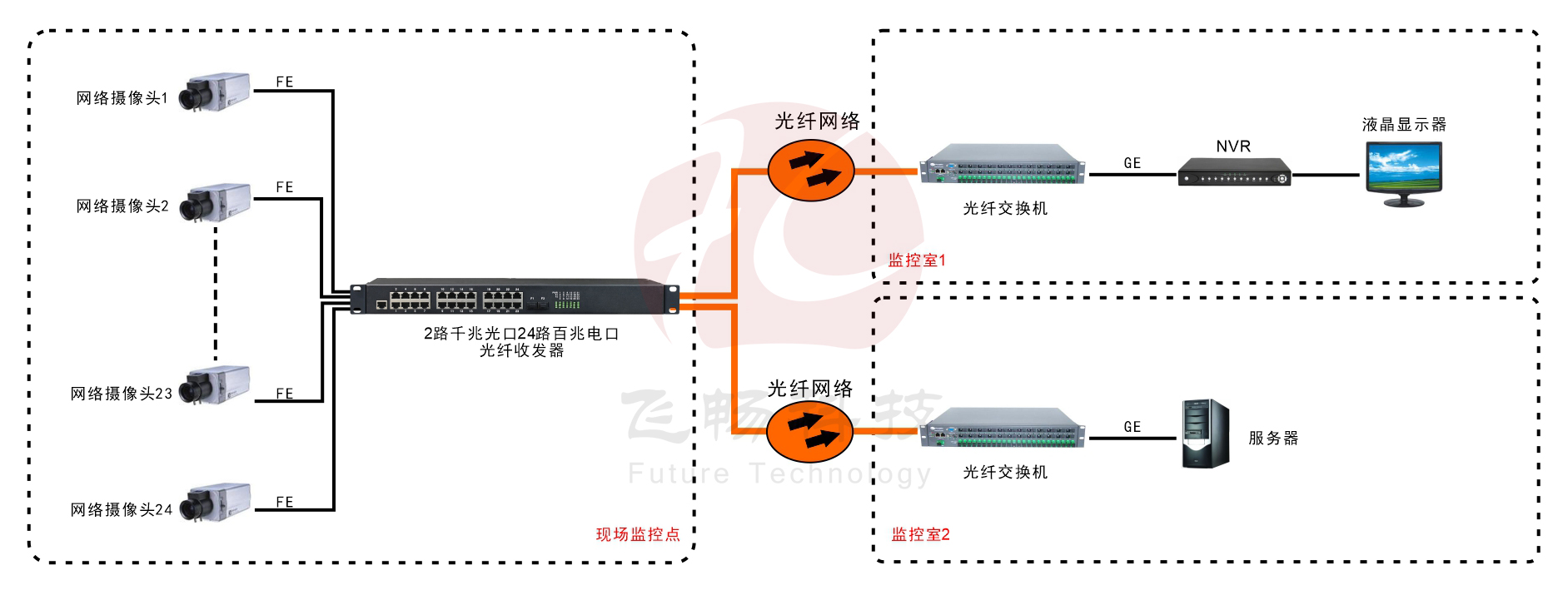 24路百兆电口+2路千兆SFP光口黄桃视频APP破解版