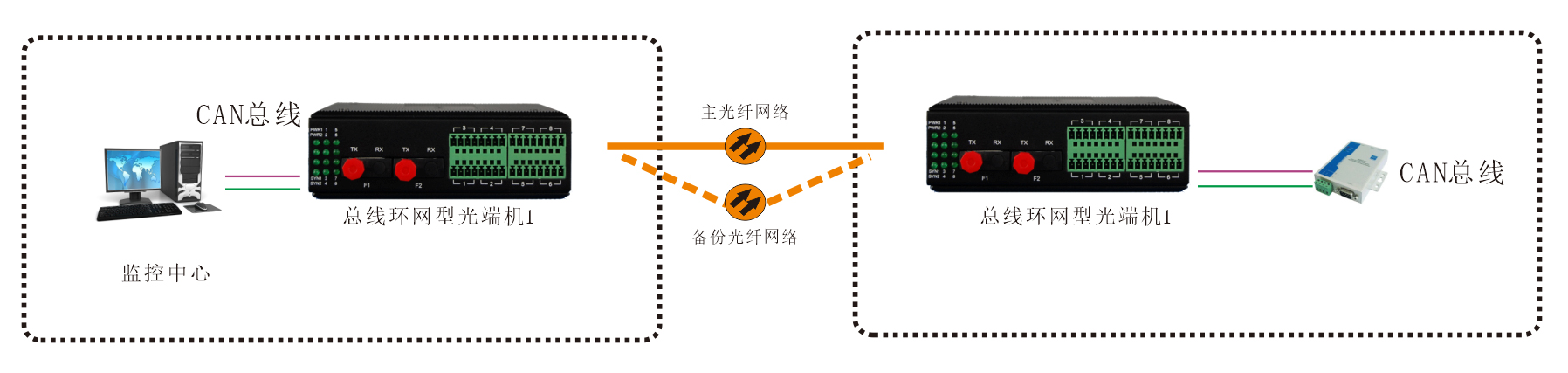 工业轨式 环网型1-2路CAN总线黄桃视频APP在线看污 应用方案