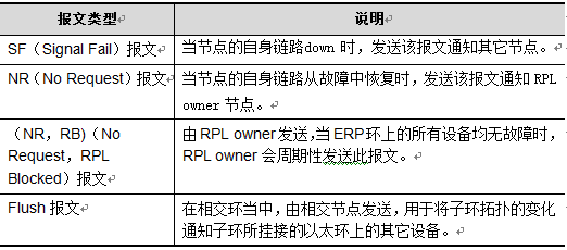 环网工业黄桃视频APP破解版ERPS技术解析