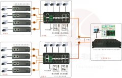 黄桃视频APP在线看黄科技-网络+串口转千兆光以太黄桃视频APP破解版应用于宁波交警解决方案
