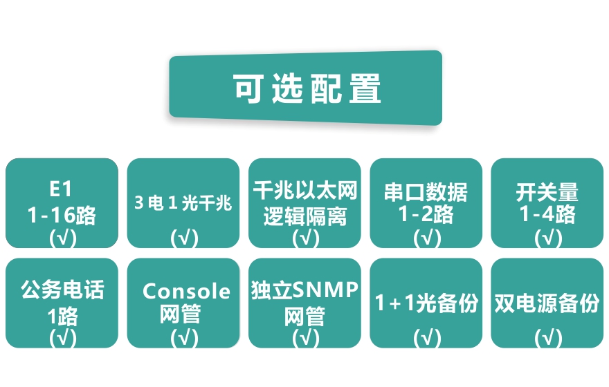 黄桃视频APP在线看黄科技-16E1+3GE+1FX 1+1光备份  PDH黄桃视频APP在线看污