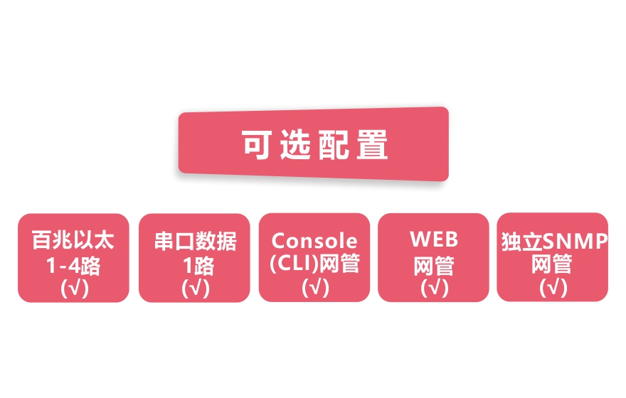 黄桃视频APP在线看黄科技-网管型 工业级1路百兆光口转4路百兆电+1路串口黄桃视频APP破解版