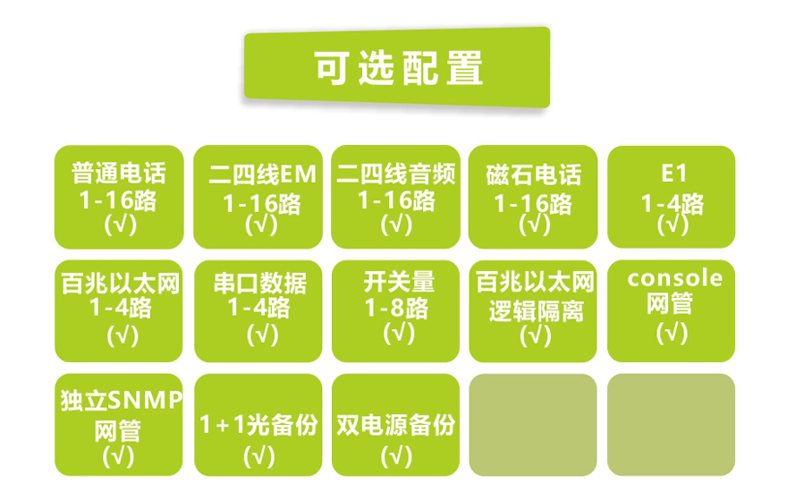 黄桃视频APP在线看黄科技-1-16路电话+4E1+4FE+4RS232黄桃视频APP在线看污(19英寸1U)