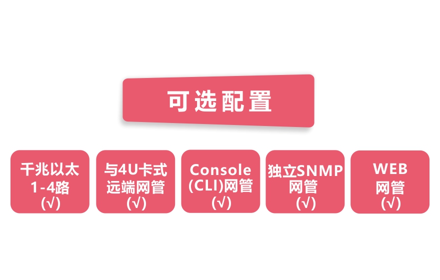 黄桃视频APP在线看黄科技-网管型 工业级4路千兆电 物理隔离收发器