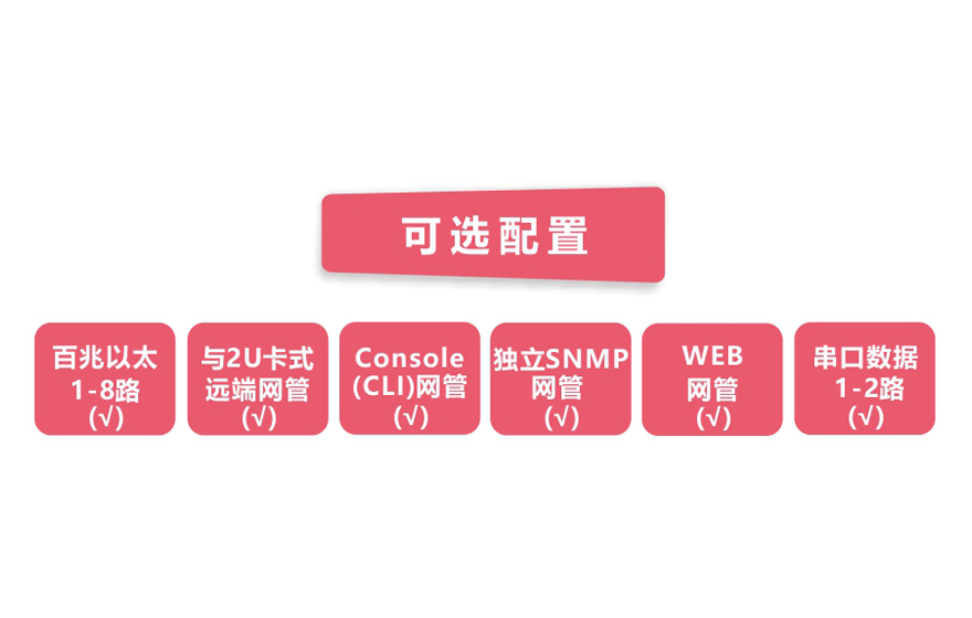 黄桃视频APP在线看黄科技-网管型 工业级8路百兆电1路千兆光 光纤收发器
