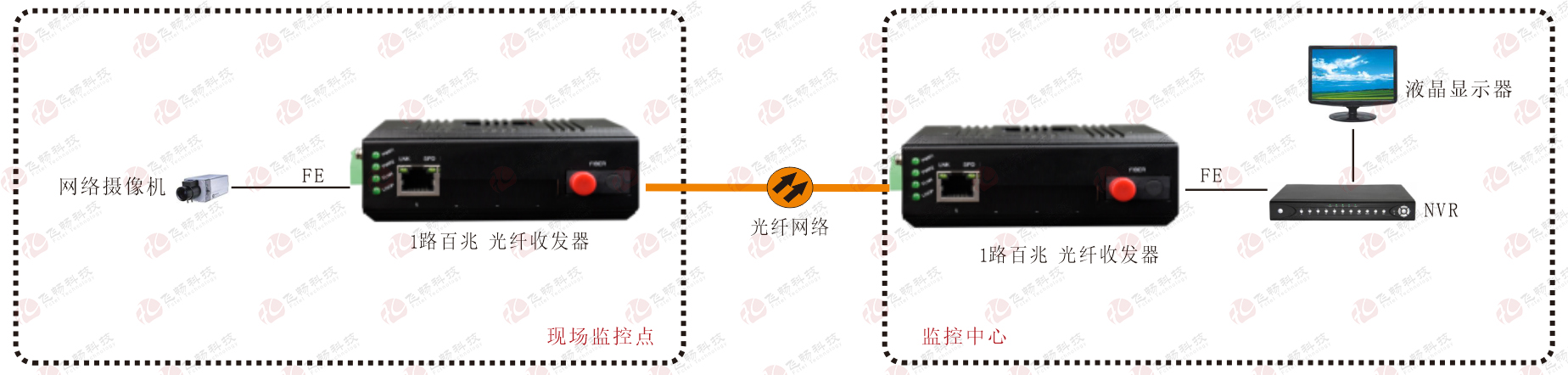 工业黄桃视频APP破解版